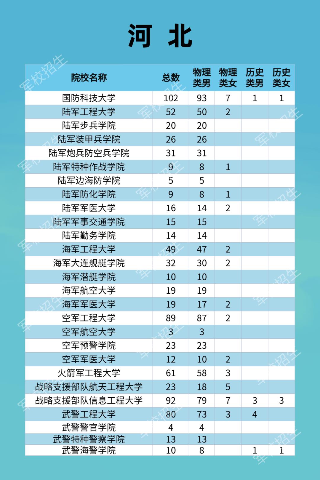 鼓励同学们要积极投身军旅生活,有志于投身军旅生涯的学子们