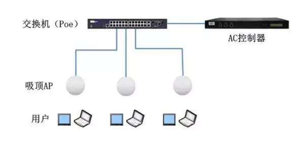 弱电工程poe交换机供电知识汇总,弱电智能化poe供电