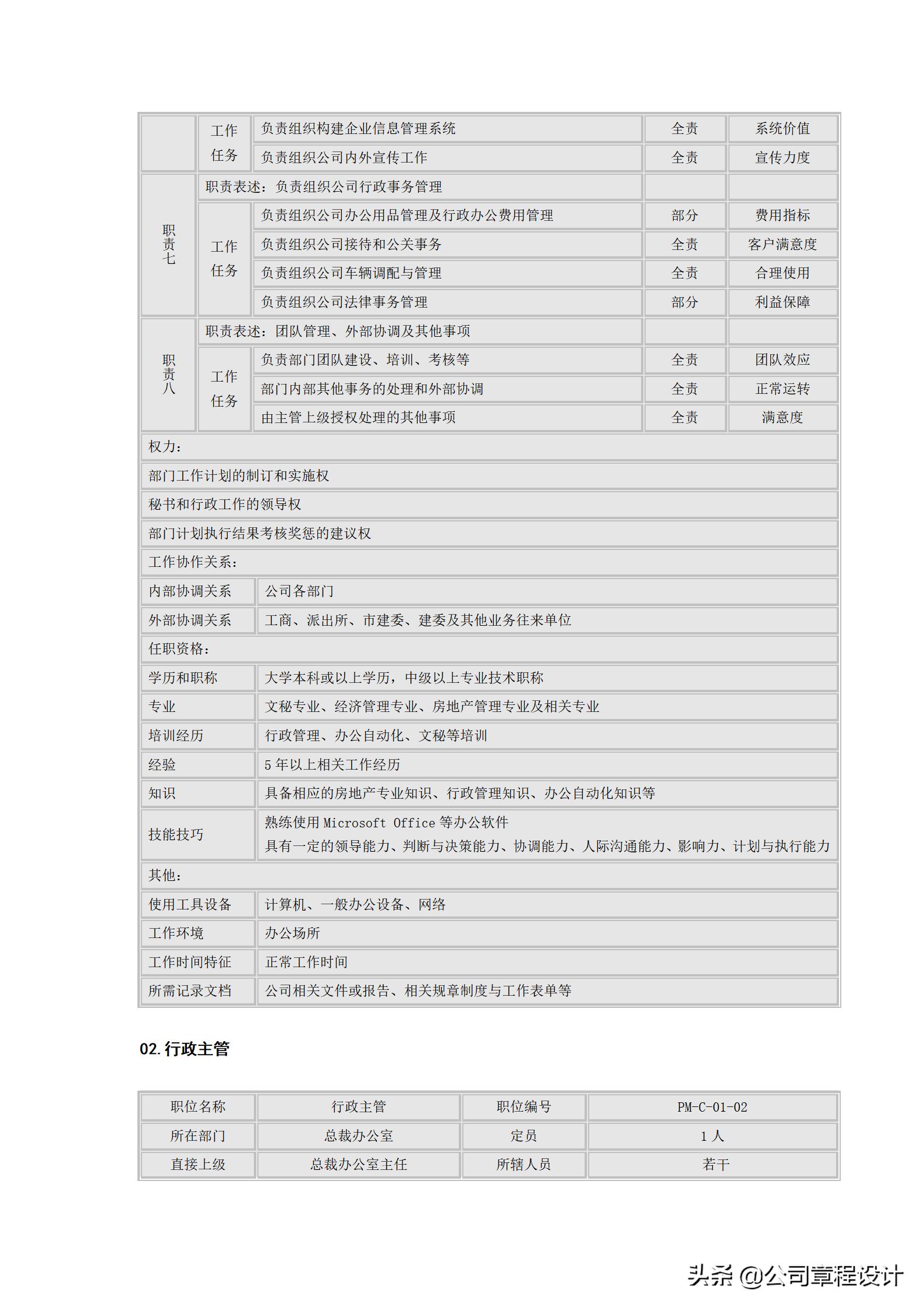 总经理办公室岗位说明书,酒店总经理办公室主任岗位职责