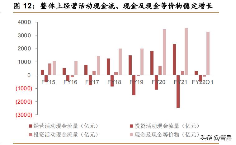 深度分析阿里巴巴创新,阿里巴巴技术专家为你全方位解读