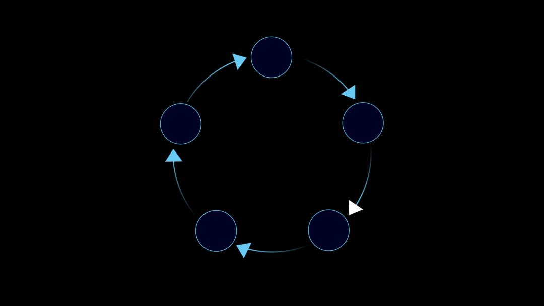 ppt如何画技术路线图,如何用ppt画出好看的流程图