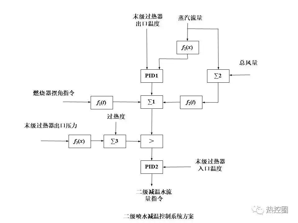 直流控制系统,直流控制系统原理图讲解