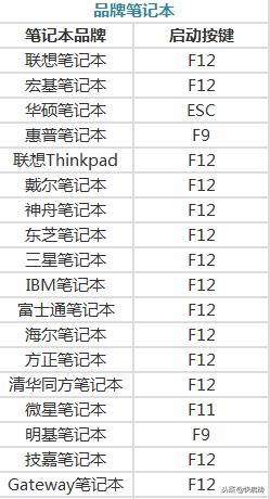 惠普台式机怎样进入bios设置图解,第一次装机怎么设置bios