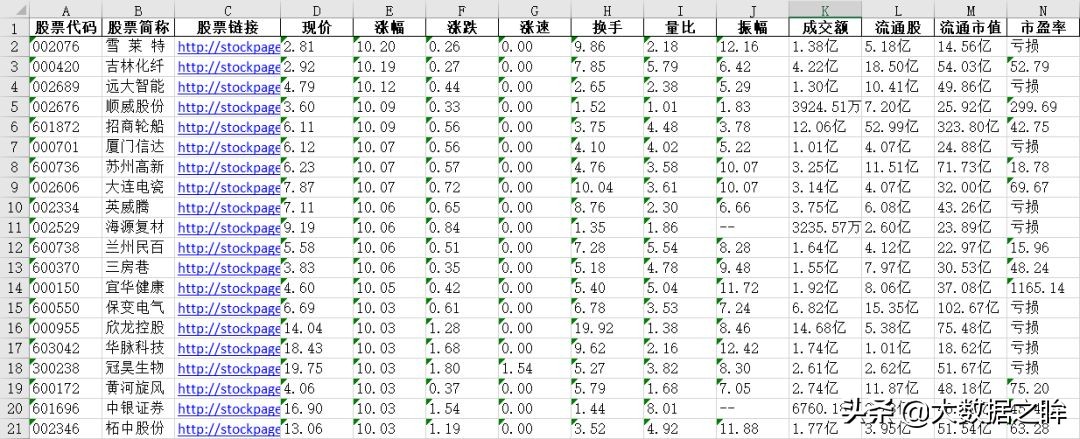 python可以抓取同花顺500档数据吗,用python获取同花顺实时数据