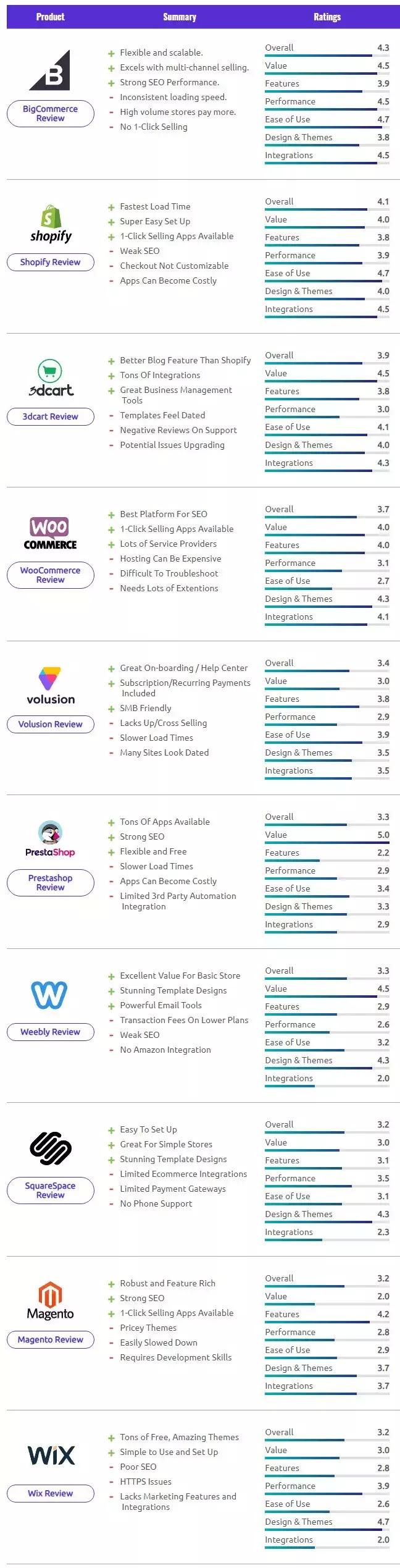 自建站外贸零售如何引流,自建站外贸能做的起来吗