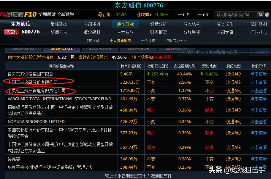 选牛股只看这一点干货,干货个股基本面分析