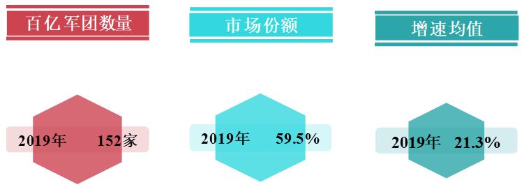 中指院2019房地产百强,中指房地产综合实力100强排名