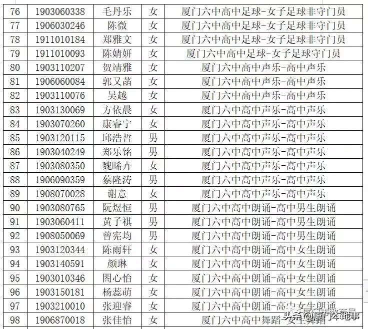厦门一中593分，双十589分，外国语580分！中招切线及位次公布