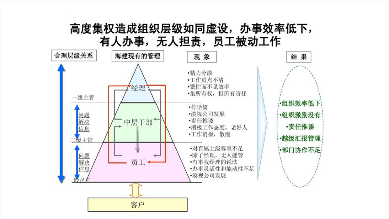 公司ppt怎么做的高大上,公司的ppt会很难做吗