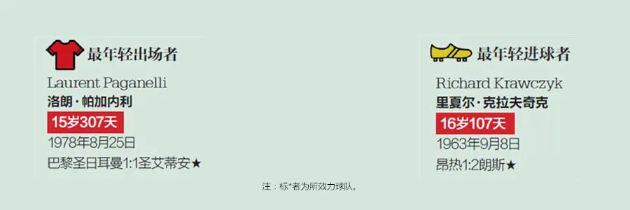 足坛各项纪录保持者,足坛最难打碎的5大纪录