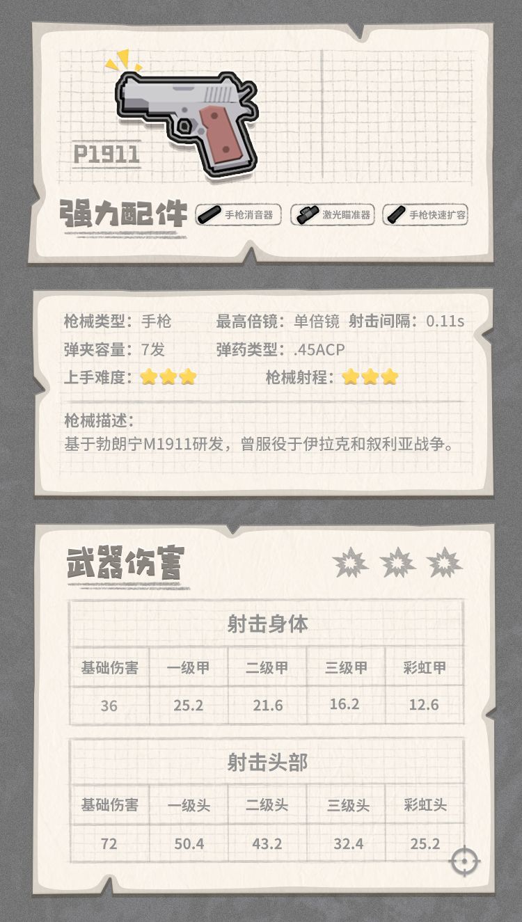 香肠派对里的全能装备有什么用,香肠派对怎么装备枪械皮肤