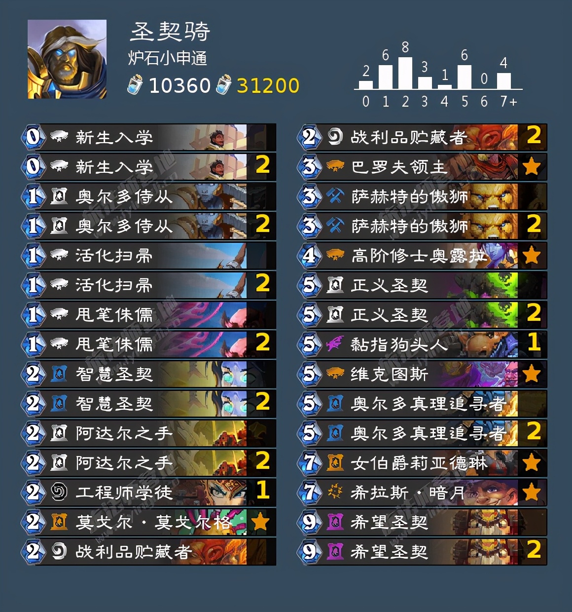 炉石dh最强卡组排行,炉石传说最强dh构筑