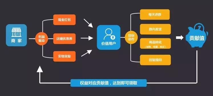 淘宝互动群,淘宝群共享玩法