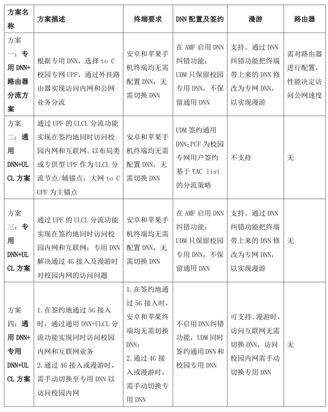 5g智慧教育解决方案,5g专网与5g双域专网