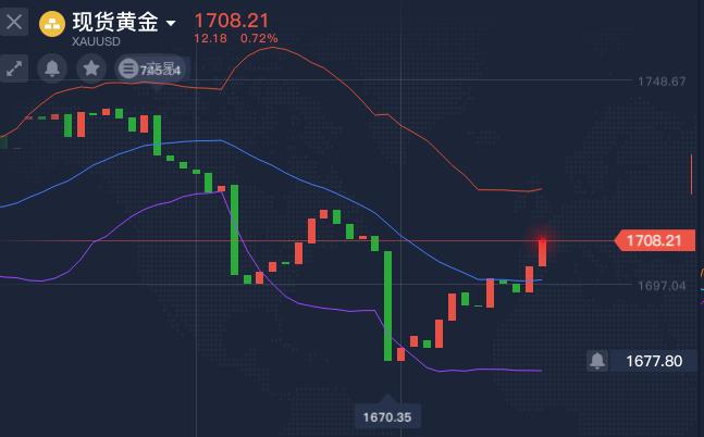 最新关于黄金期货行情,黄金资讯最新分析