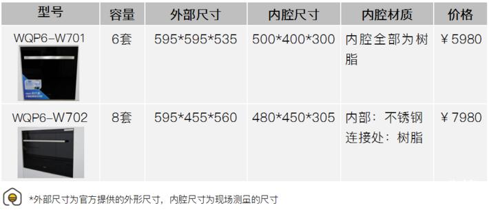 八套洗碗机和13套洗碗机测评,揭盖式洗碗机测评