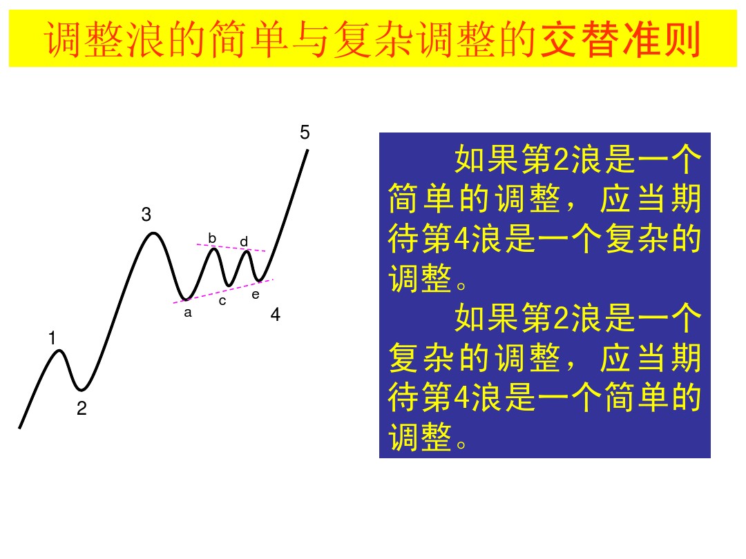 股票k线形态图解大全视频,股票短期中期长期形态图解