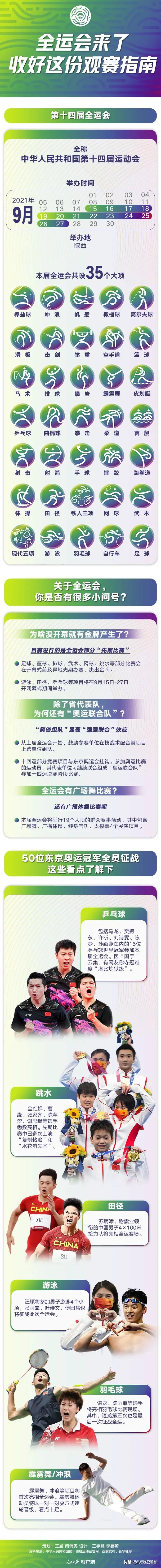 云南第十四届全运会直播,十四届全运会云南队出场