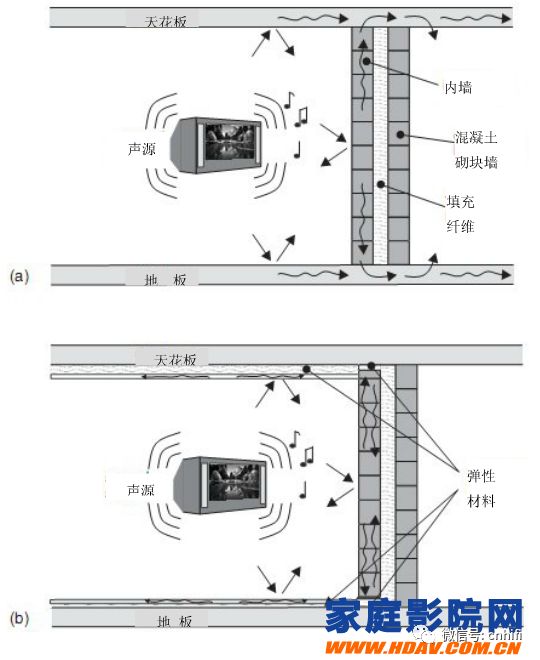家庭影院吸音装修技巧,家庭影院装修如何隔音比较好