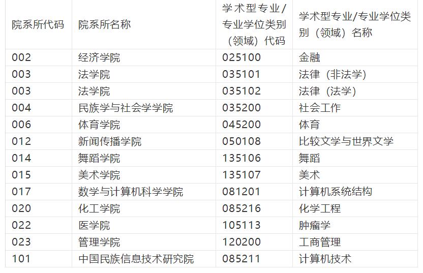 2019退役大学生考研调剂,2019厦门大学考研调剂