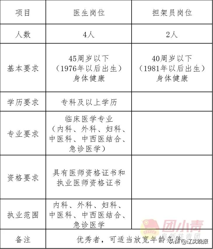 内蒙古机关事业单位最新招聘,深圳市机关事业单位最新招聘
