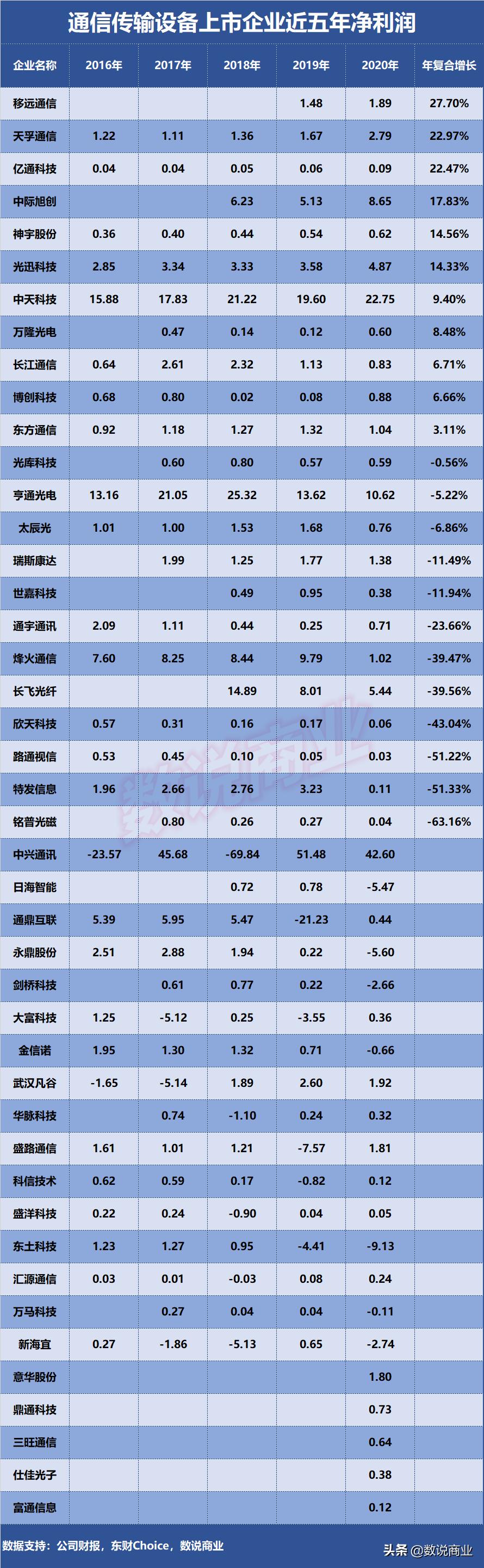 中兴通信设备排名,中兴通讯的实力
