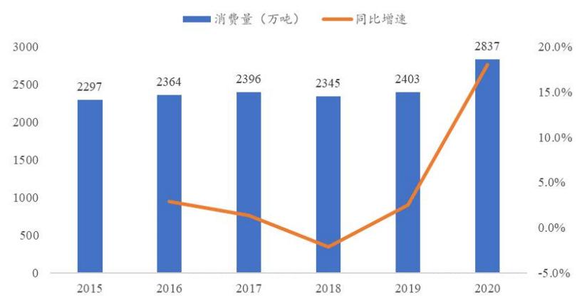 造纸行业分析报告,造纸行业研究报告