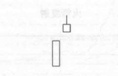 主力机构拉升股票前的日k线,股价大涨前的二十种K线形态