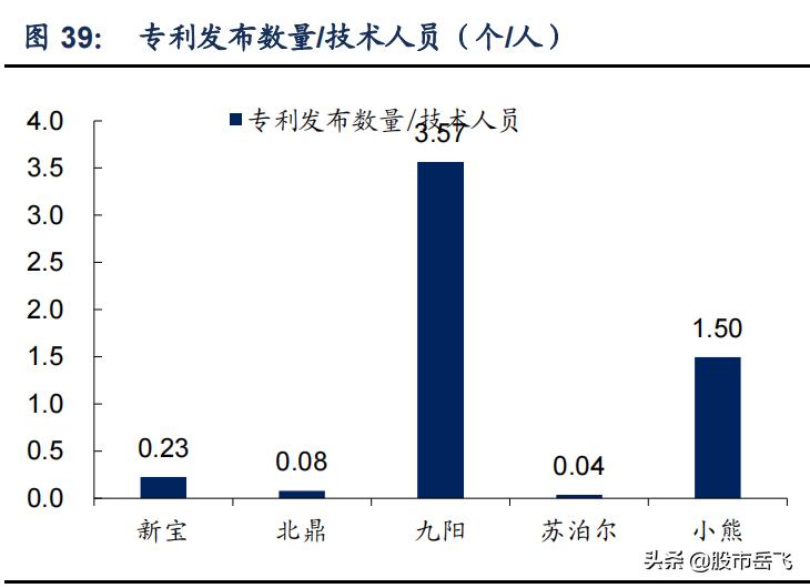 九阳股份深度分析2023,九阳股份新消费龙头