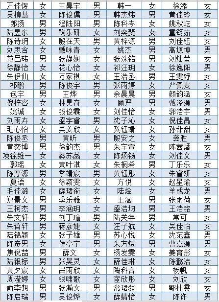 靖江滨江中学录取省靖中几个人,2019靖江省靖中录取名单