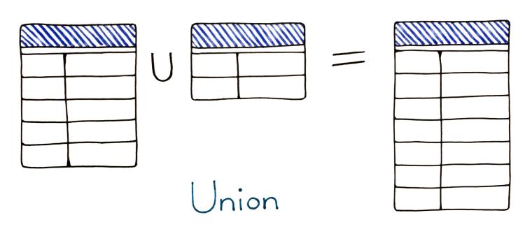 怎样创建关系图,如何建立数据库的关联