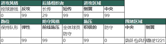 实况足球能力点分配大全,实况足球的球队精神有什么用