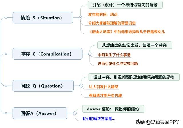 逻辑思维训练方法和表达能力推荐,怎么提高自己逻辑思维表达能力