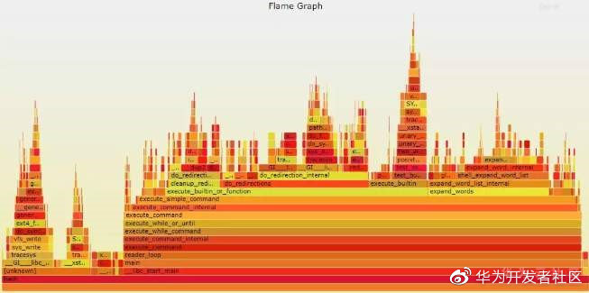 7款超实用的服务器资源监控工具