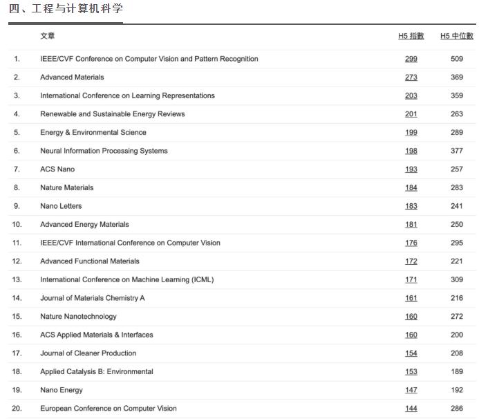 谷歌学术期刊排名100,2020谷歌学术引用排名