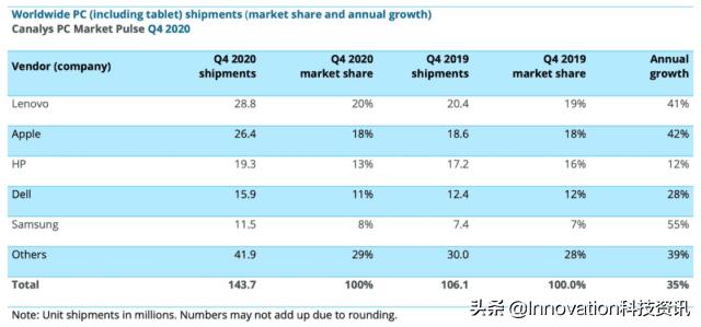 平板电脑排名前十名苹果,苹果平板电脑排行榜及价格