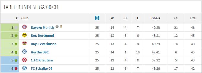 重温德甲复赛视频,经典回忆3轮拜仁慕尼黑vs勒沃库森