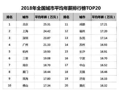 中国创业哪个城市机会大,全国哪个省好创业