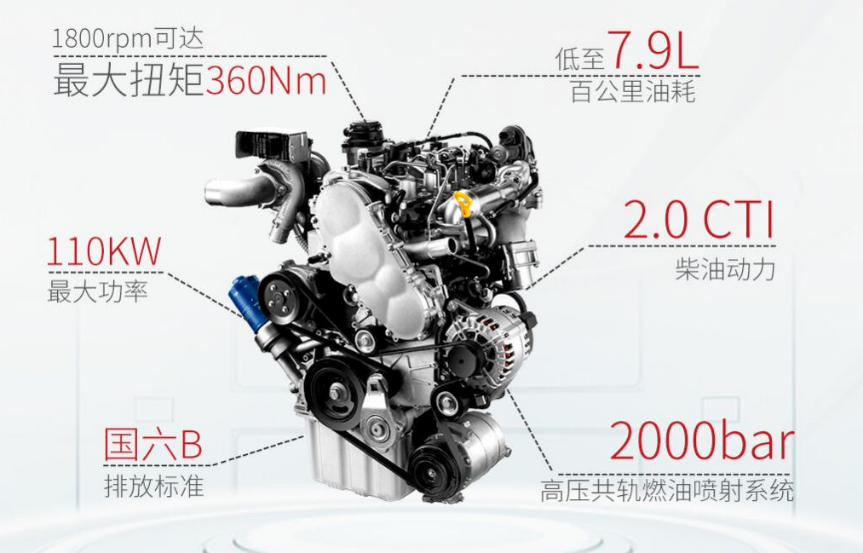 瑞风m4自动商旅版值不值得购买,全新一代瑞风m4柴油版正式上市