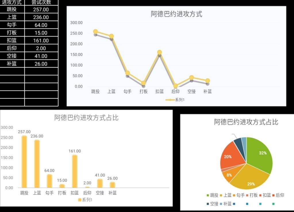 阿德巴约真的能打中锋吗,阿德巴约算中锋吗