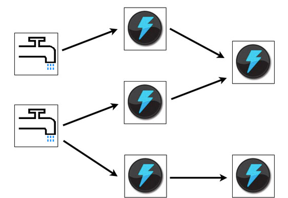 股市大数据分析工具,淘宝大数据分析工具
