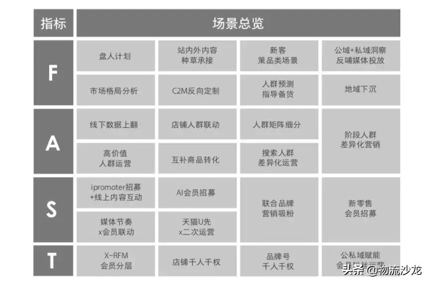 天猫联手阿里妈妈首次发布行业指导白皮书，打造品牌数字化引擎