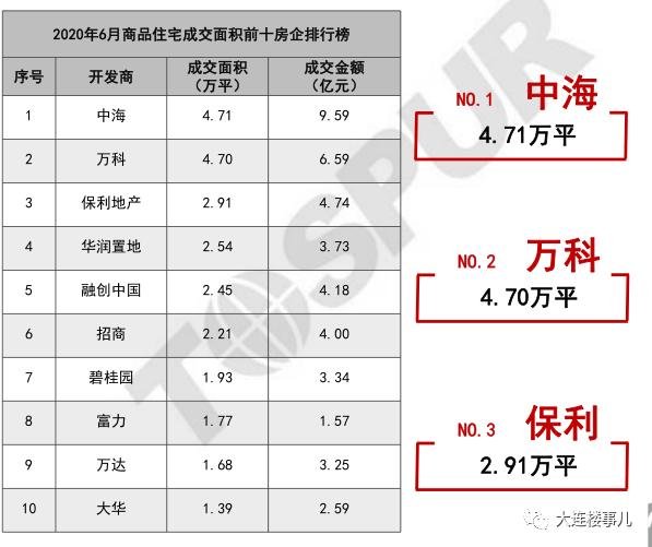 开发区小窑湾最新房价消息,小窑湾楼盘房价