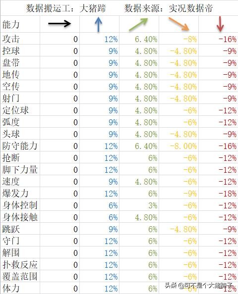实况足球最新版本传奇球员推荐,传奇球员升级了