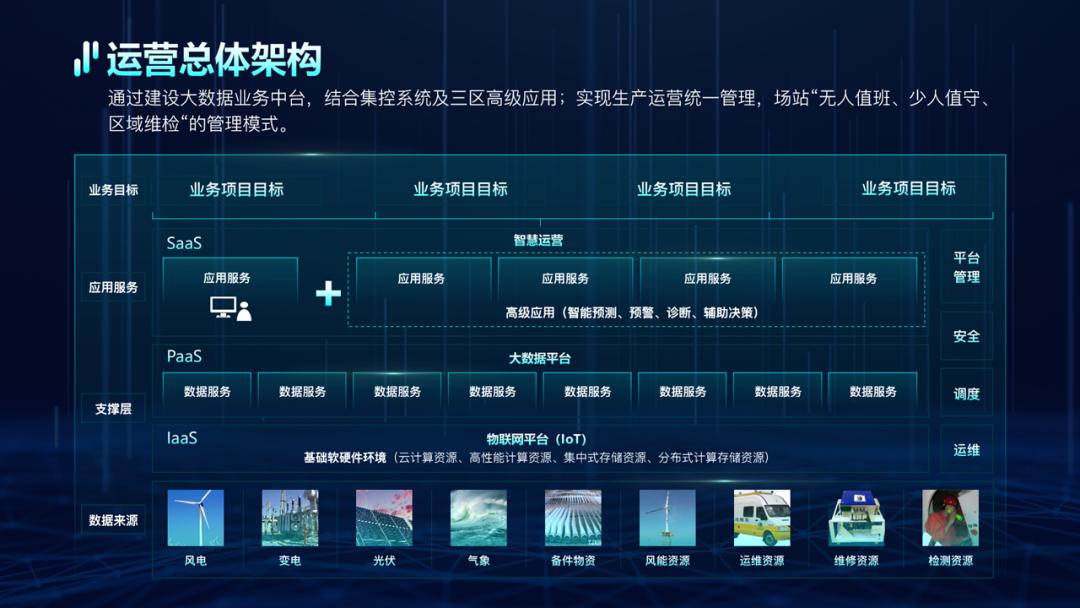 ppt框架图制作教程,ppt框架图制作高级感