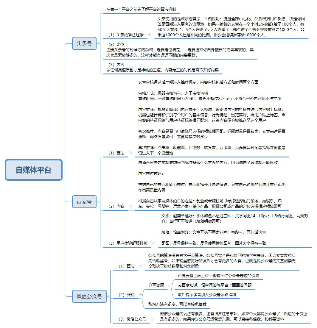 家居建材公众号如何涨粉,公众号怎么快速涨粉到500