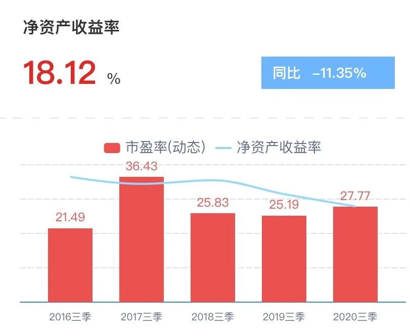 海康威视冯柳重仓的逻辑,冯柳重仓的海康威视创历史新高