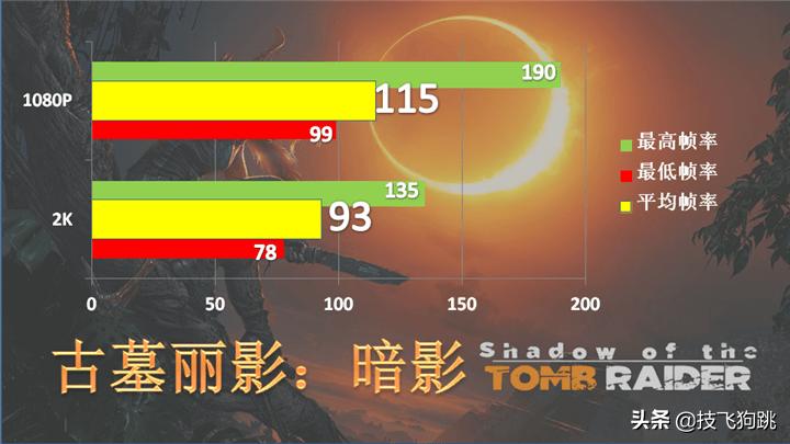 i99900kf搭配rtx3080主机,i99900k加2080ti主机