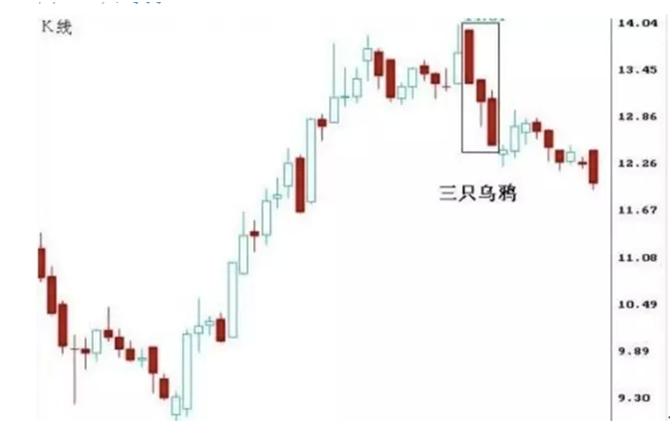 如何才能学会看k线图,如何看懂k线图最简单的方法