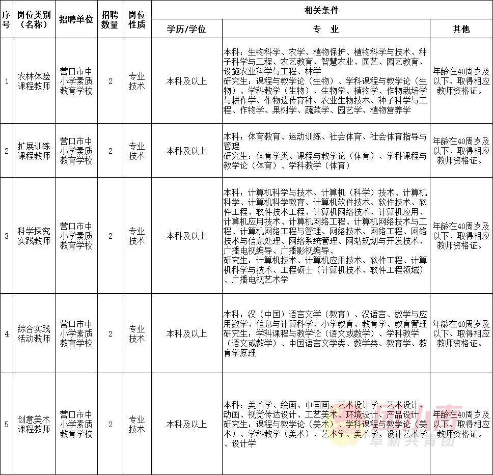 公开招聘335个岗位事业单位,事业单位招聘72名专业技术人员